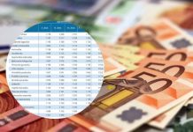 Ovo su prosječne plaće po županijama u Hrvatskoj