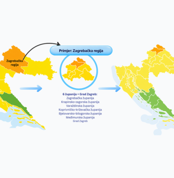 Stiže novi sustav upozorenja DHMZ-a: Opasne vremenske pojave prikazivat će se po županijama